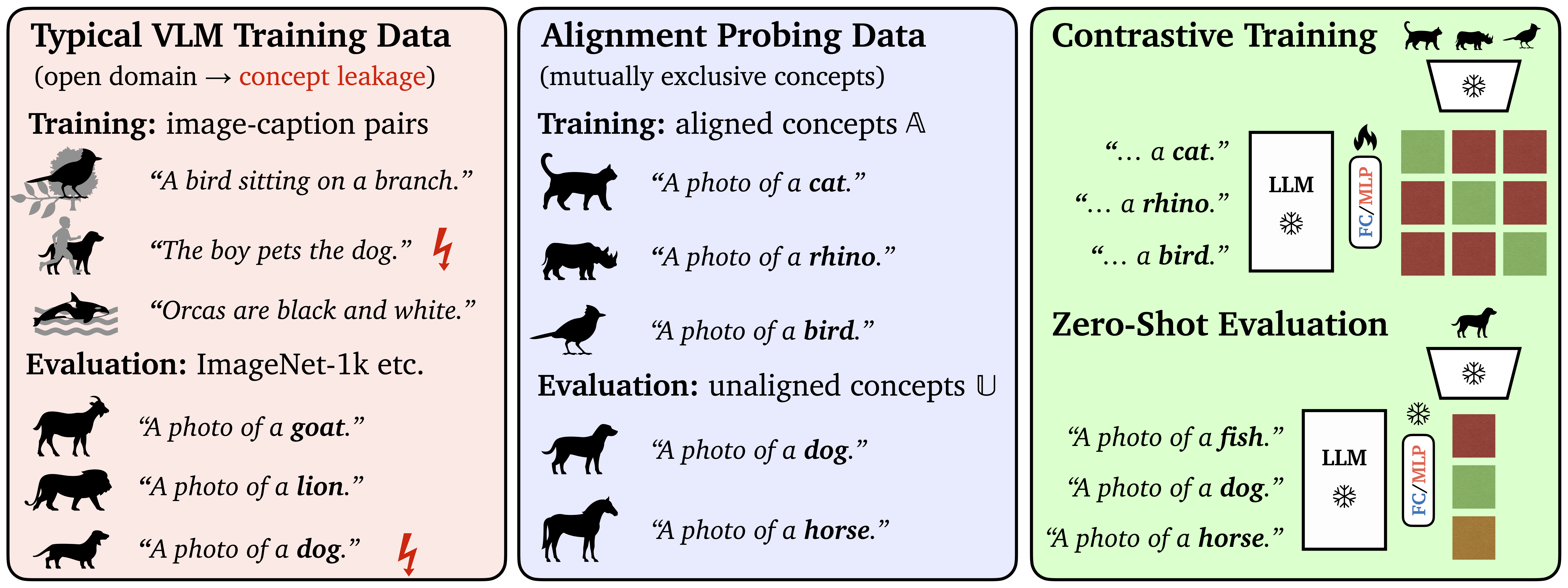 Scaling Laws Diagram