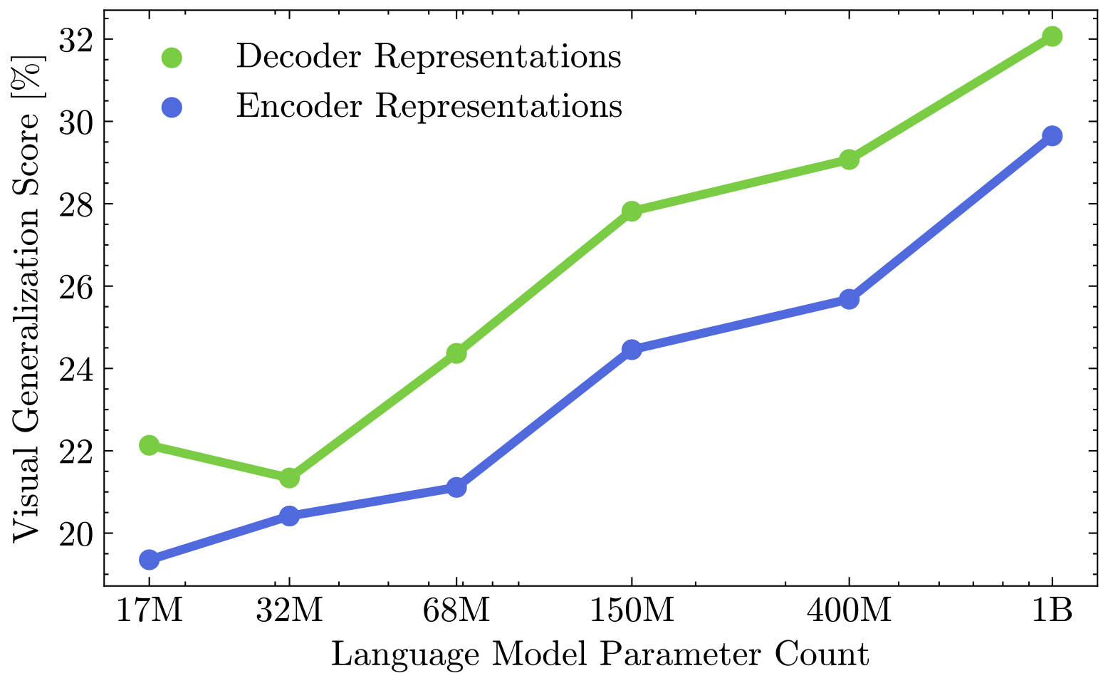 Scaling Laws Diagram