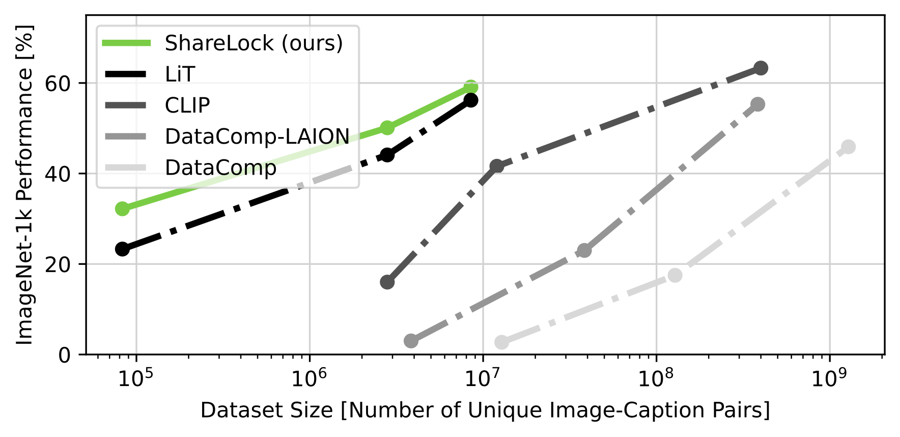 Scaling Laws Diagram