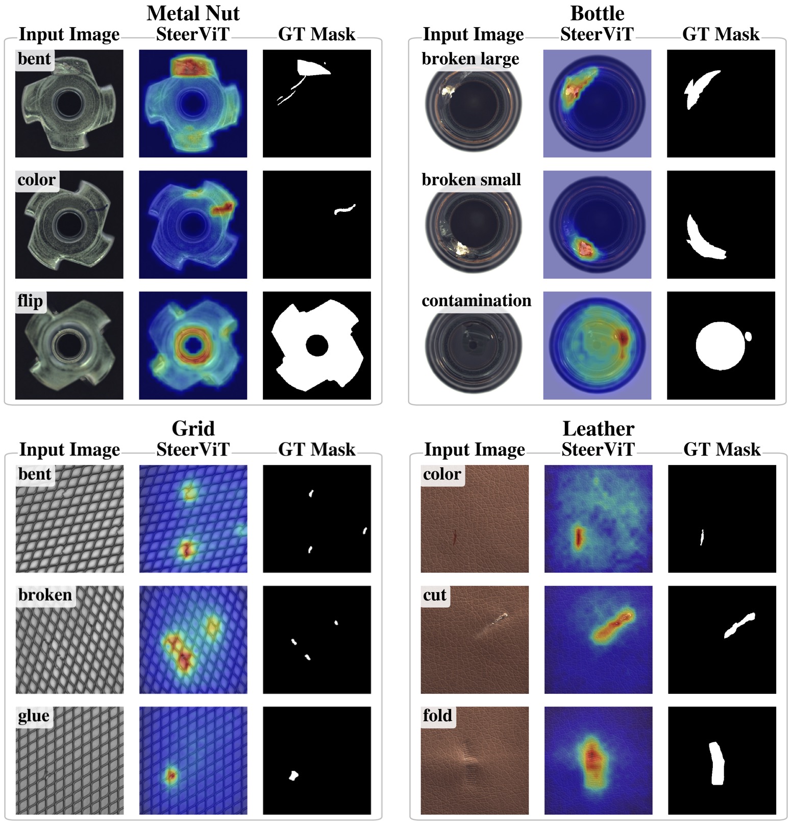 SteerViT anomaly segmentation examples
