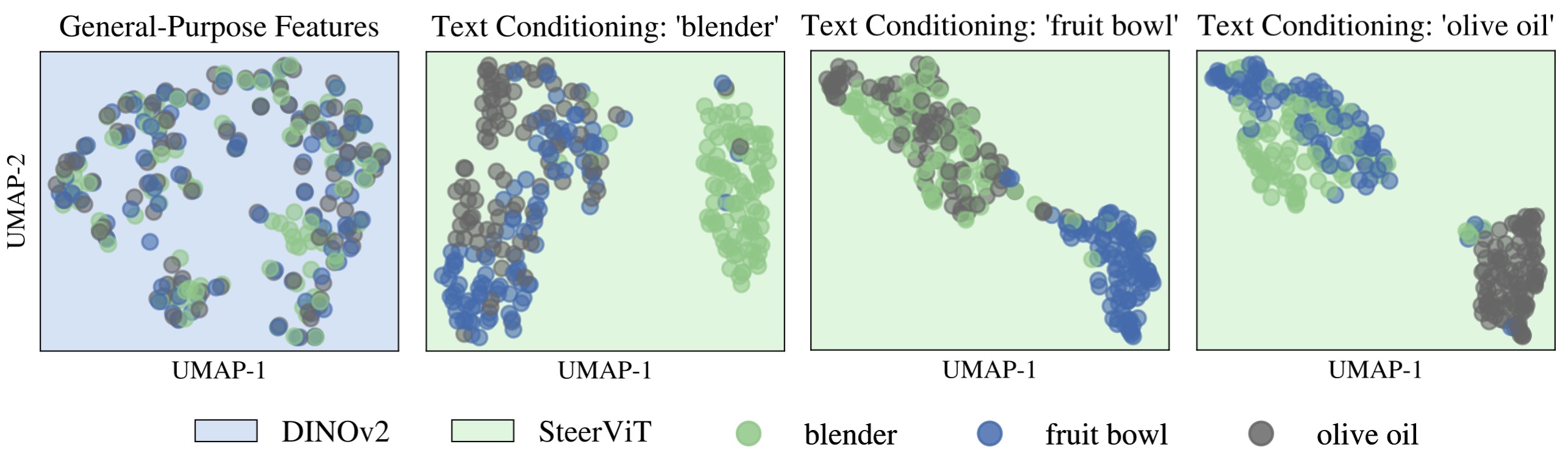 CORE benchmark results