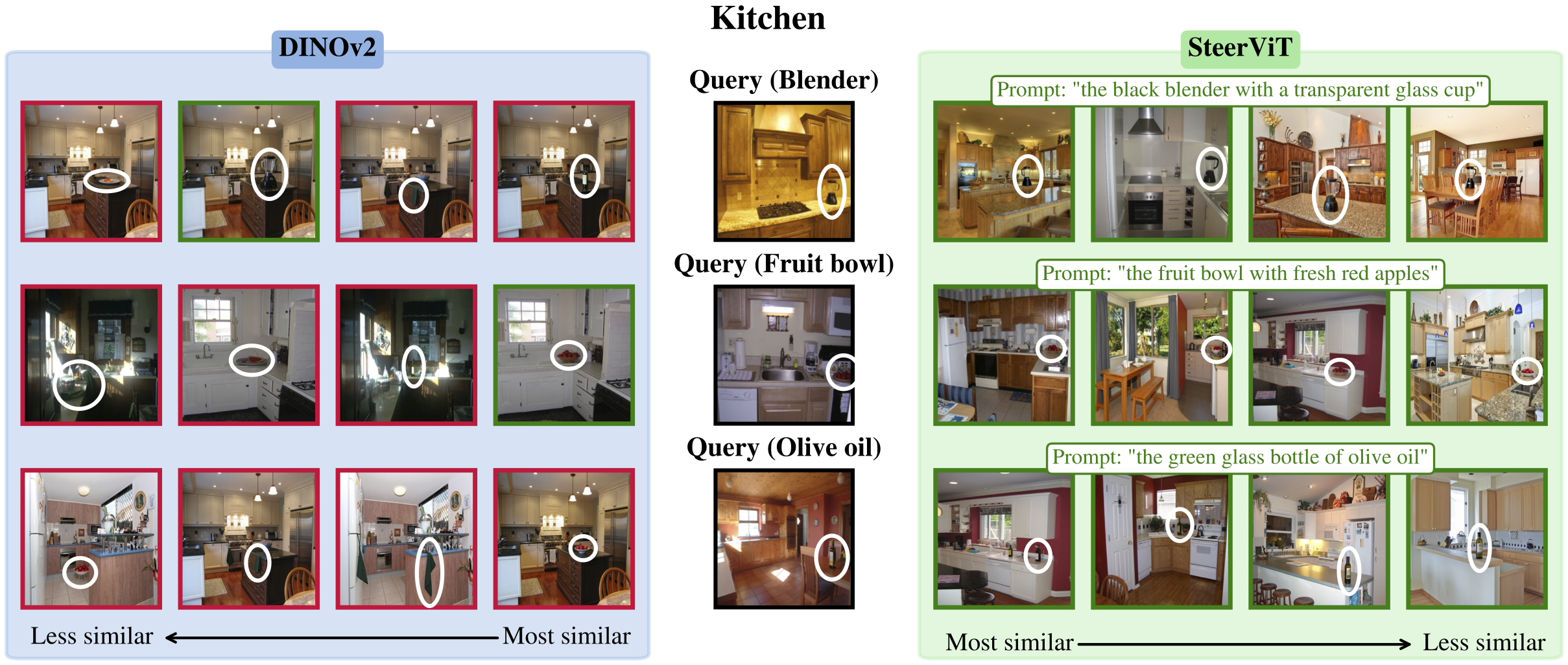 Qualitative CORE retrieval examples